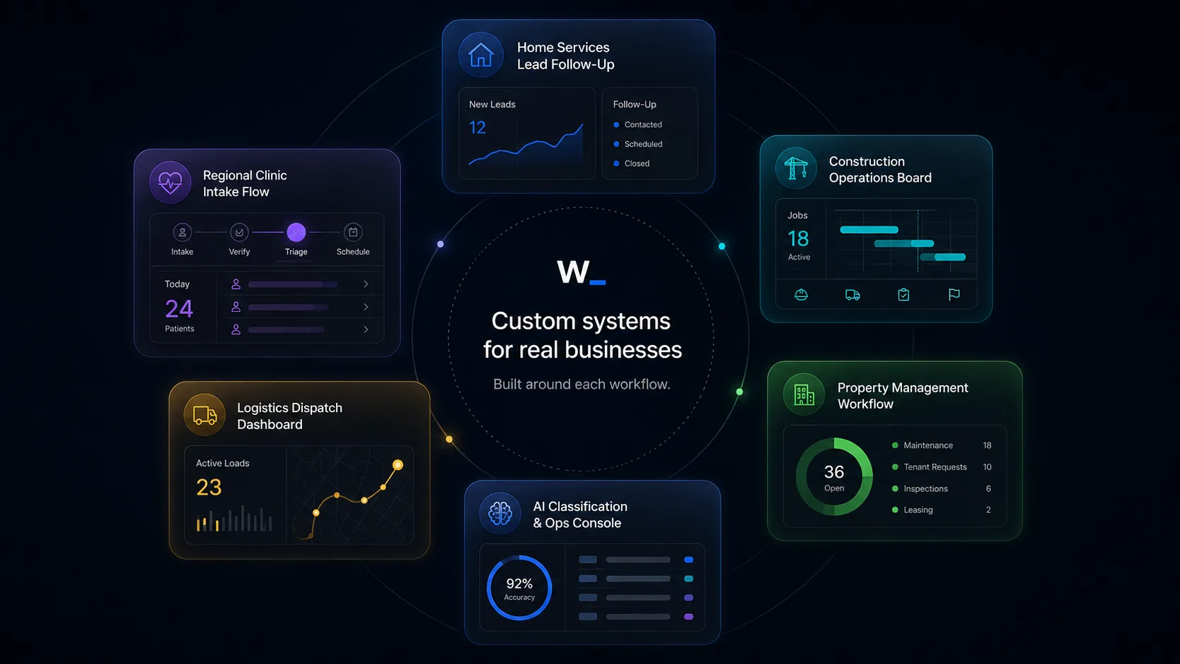 The AI Operations Audit Report: a printed report with workflow map, bottlenecks, AI opportunities, recommended first build, and ROI estimate.